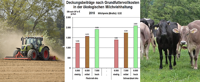 Bild links: Bodenbearbeitung; Jan Potente MLR; Bild rechts: Kühe auf Weide; Matthias Schuhbeck LEL